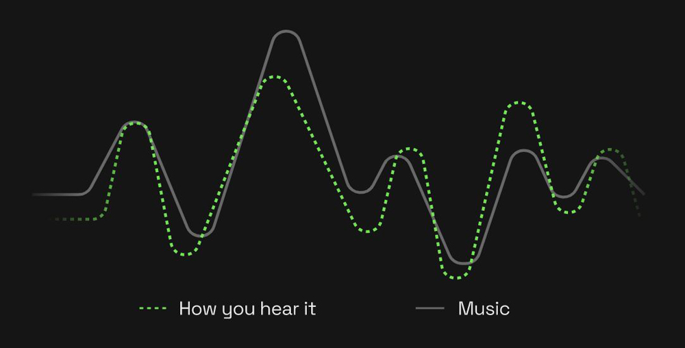 Nuraphone Headphones